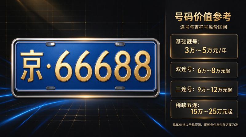 李经理 - 业务总监